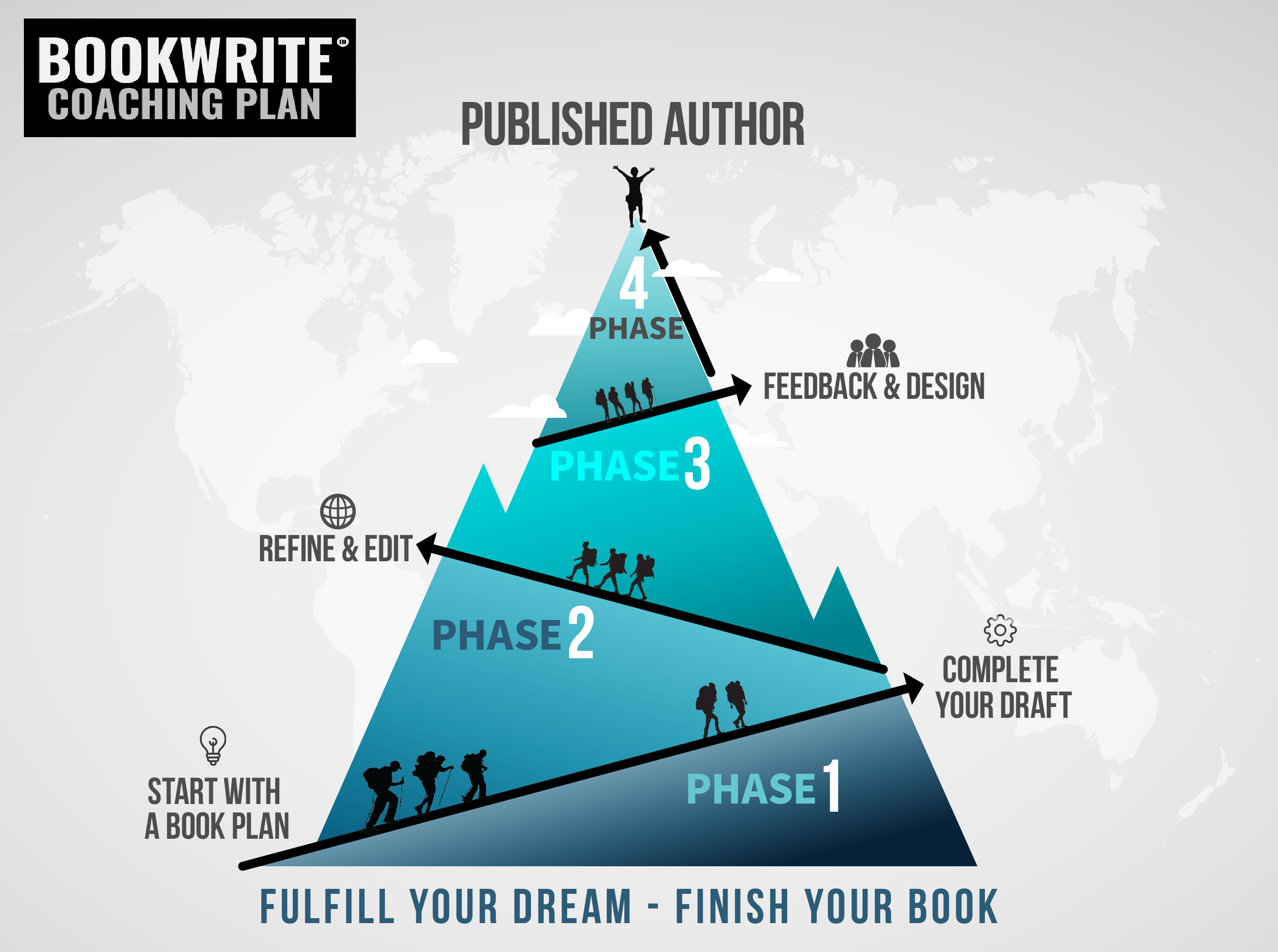 Book Coaching Plan, How to write a great book